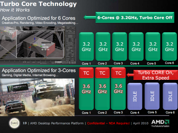 AMD-Turbo-CORE-clock