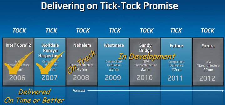 tick-tock-2008